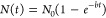 Figure 35