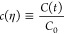 Figure 43