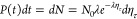 Figure 48