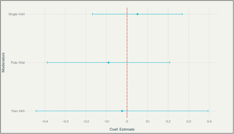 Figure 10