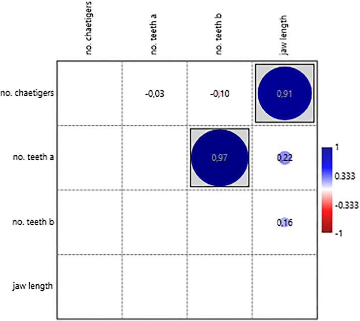 Figure 13