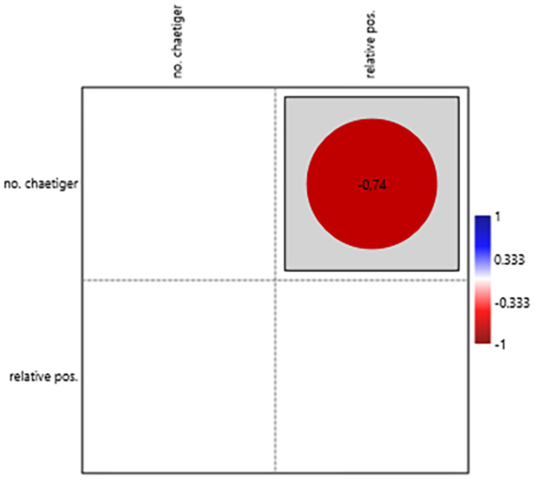 Figure 14