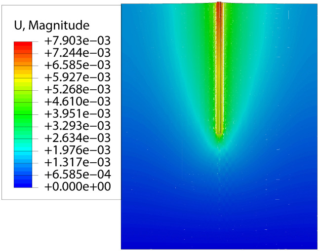 Fig 6