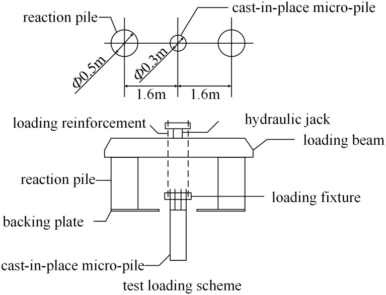 Fig 9