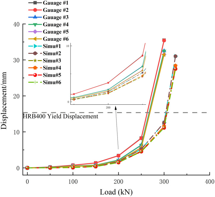Fig 11
