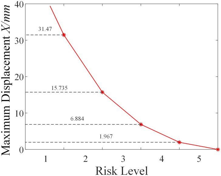 Fig 15
