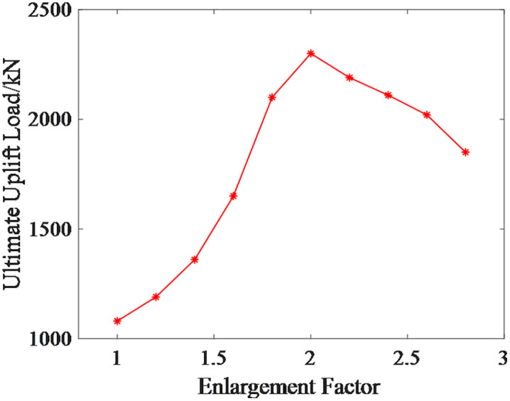 Fig 16