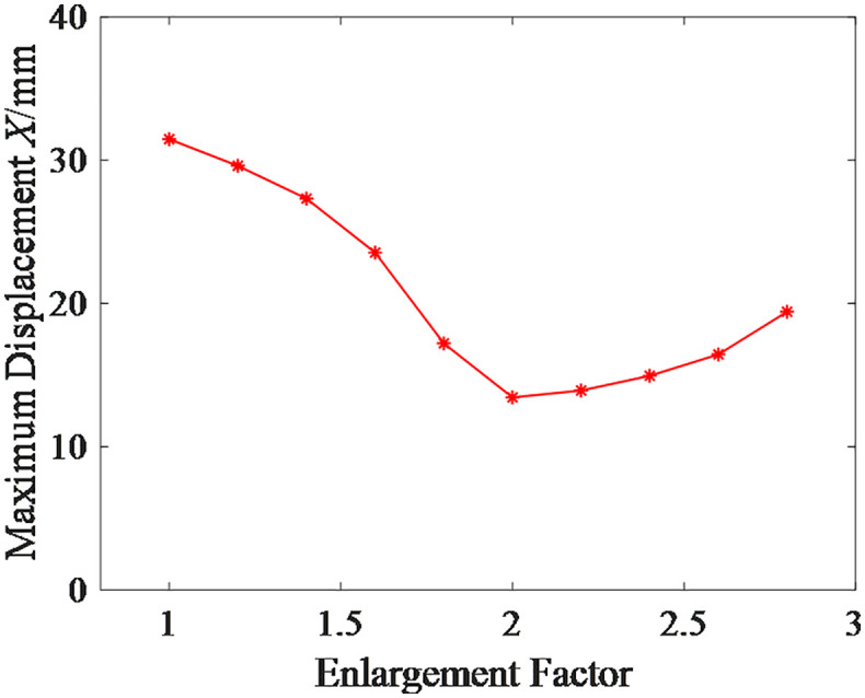 Fig 17