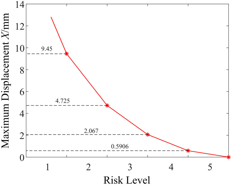 Fig 19