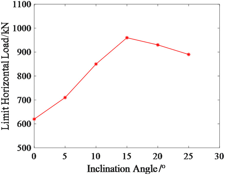 Fig 20