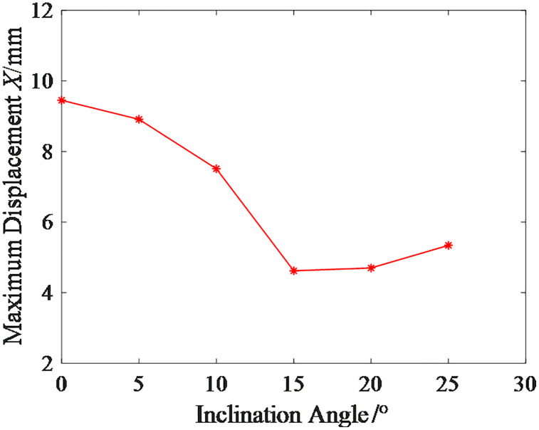 Fig 21