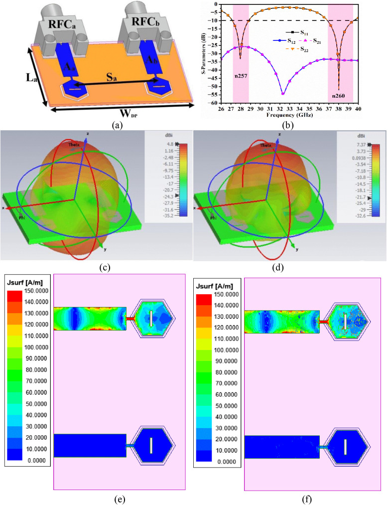Fig 5