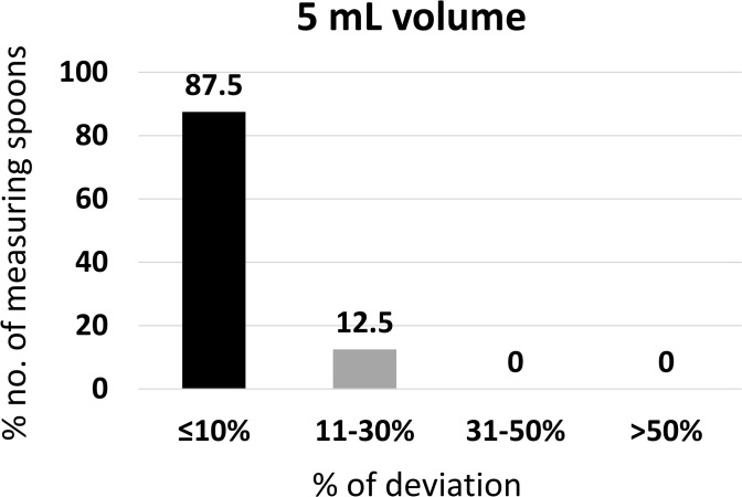 Fig 10