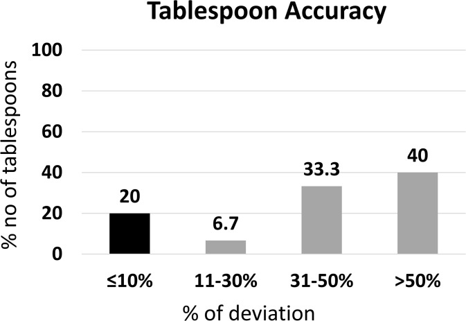 Fig 11