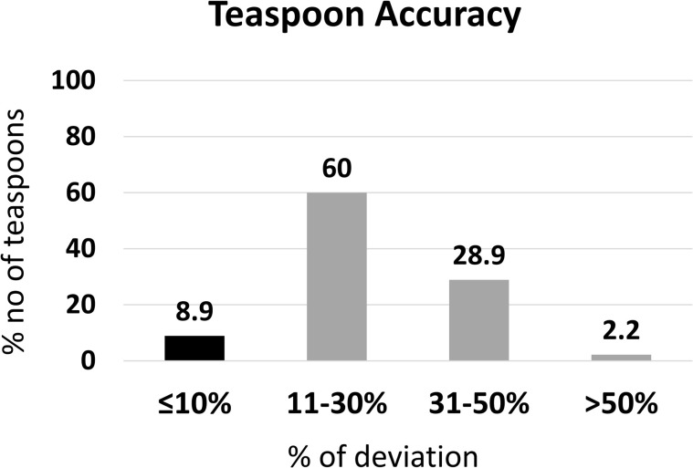 Fig 12