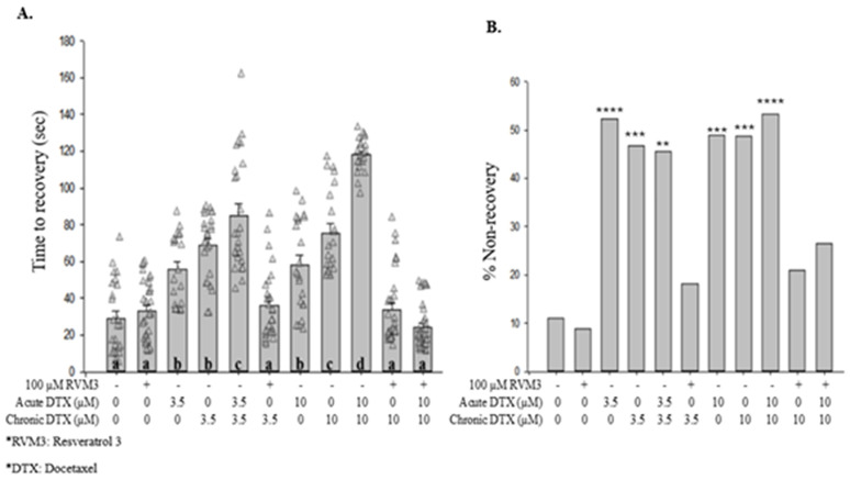 Fig 7