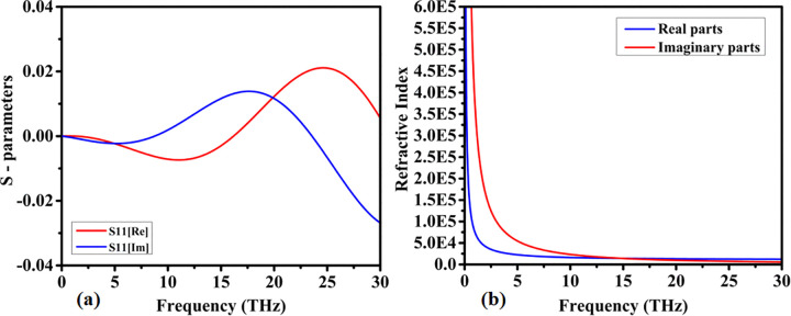 Fig 8