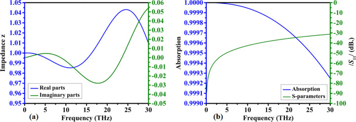Fig 9
