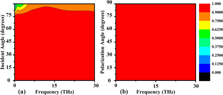 Fig 20
