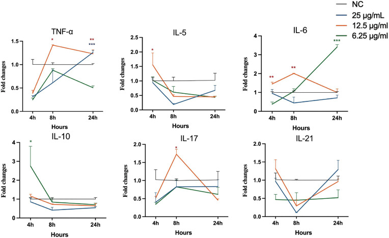 Fig 6