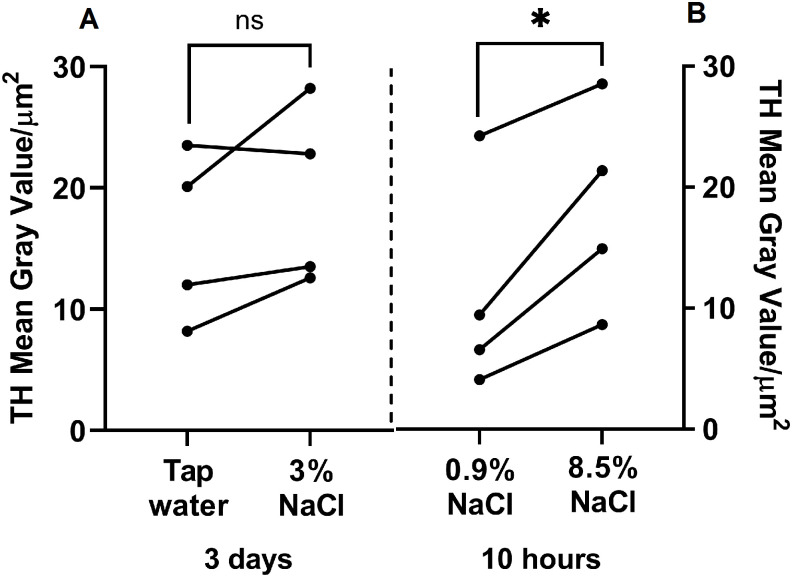 Fig 4