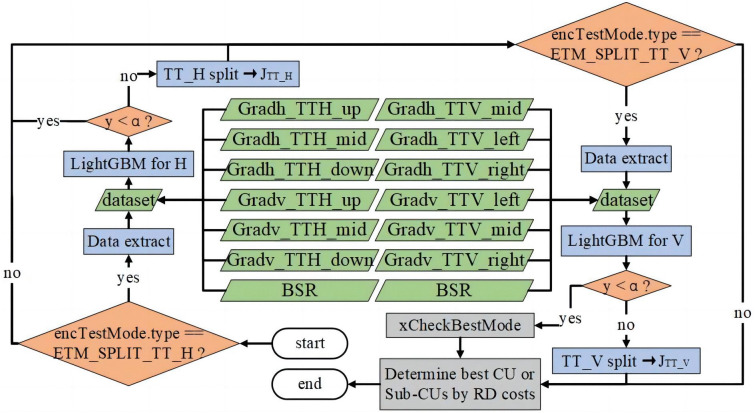 Fig 8