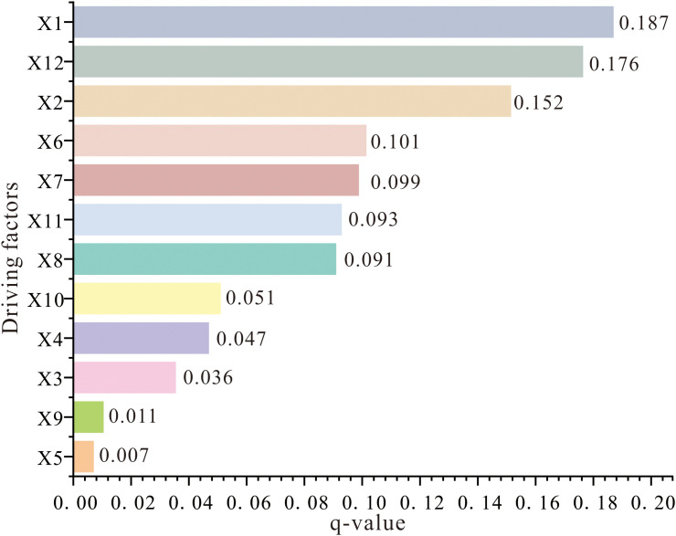 Fig 10