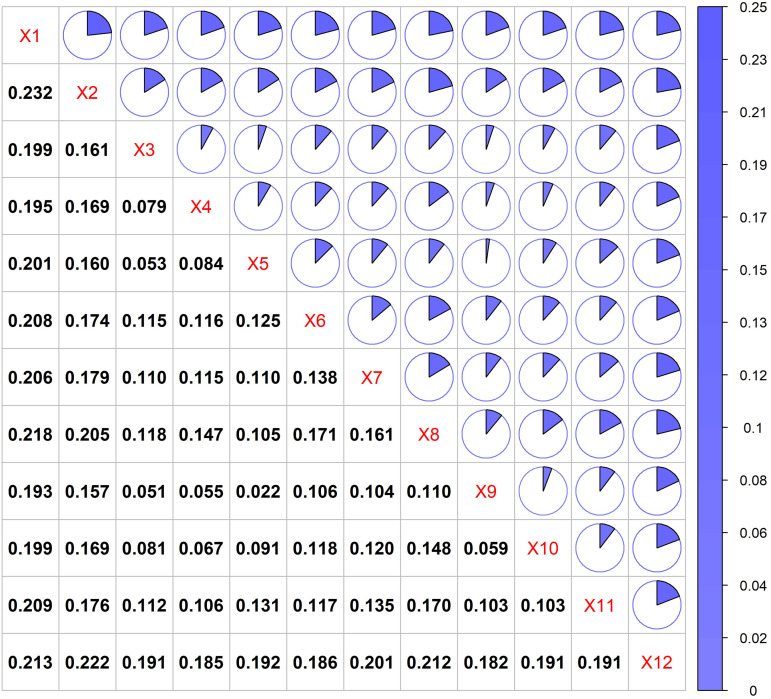 Fig 11