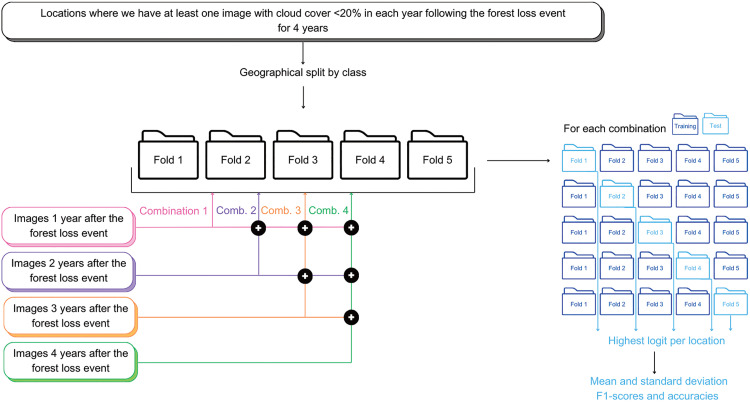 Fig 3