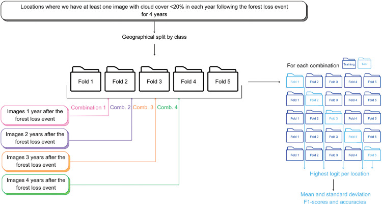 Fig 4