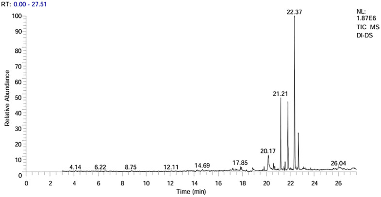 Fig 4