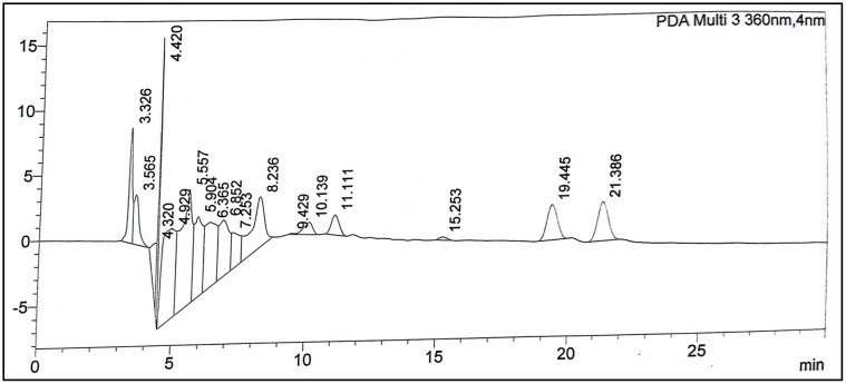 Fig 6