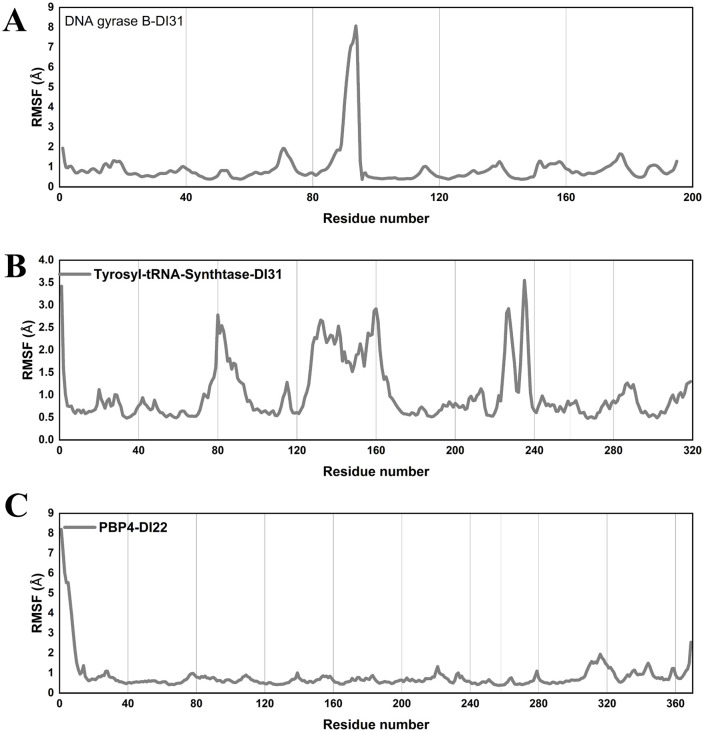 Fig 12