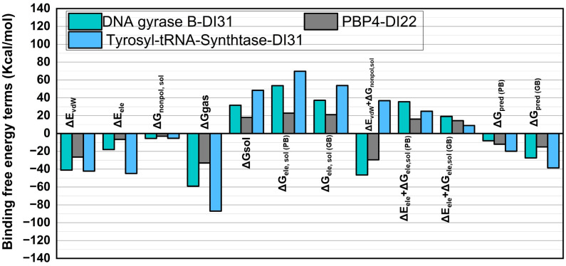 Fig 14