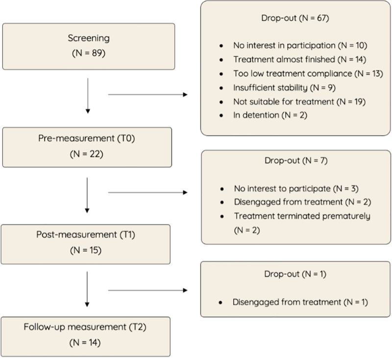 Fig 2