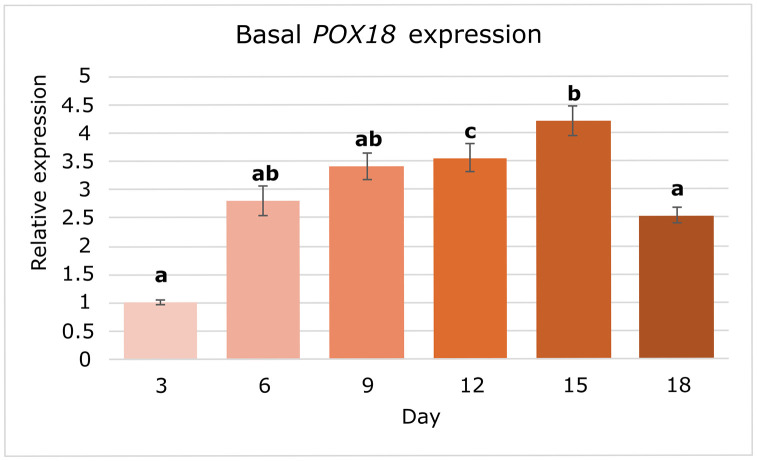 Fig 4