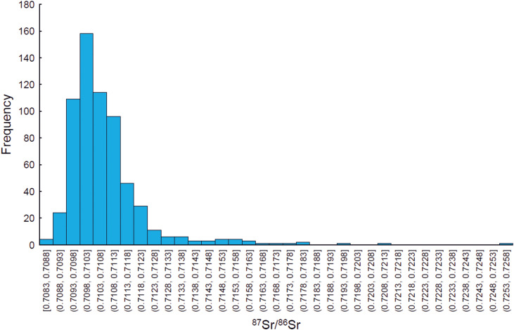 Fig 6