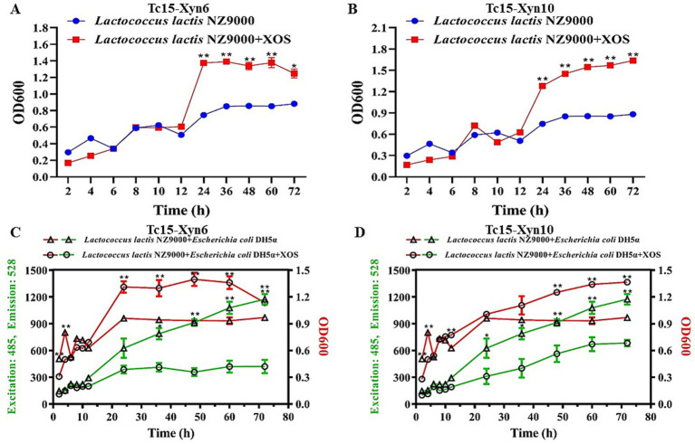 Figure 10