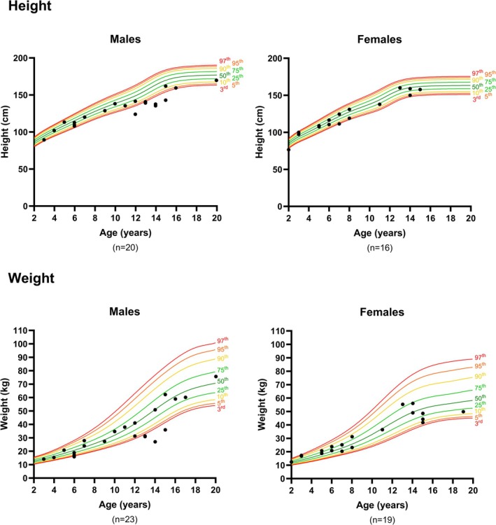 FIGURE 4