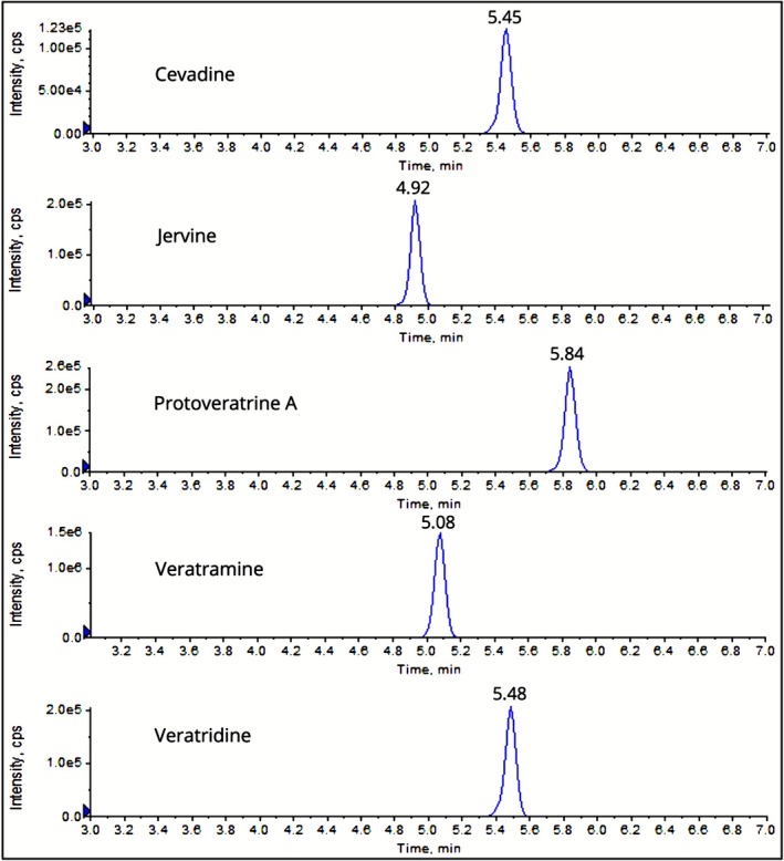 FIGURE 3