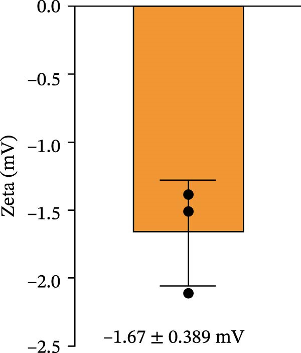 Figure 8