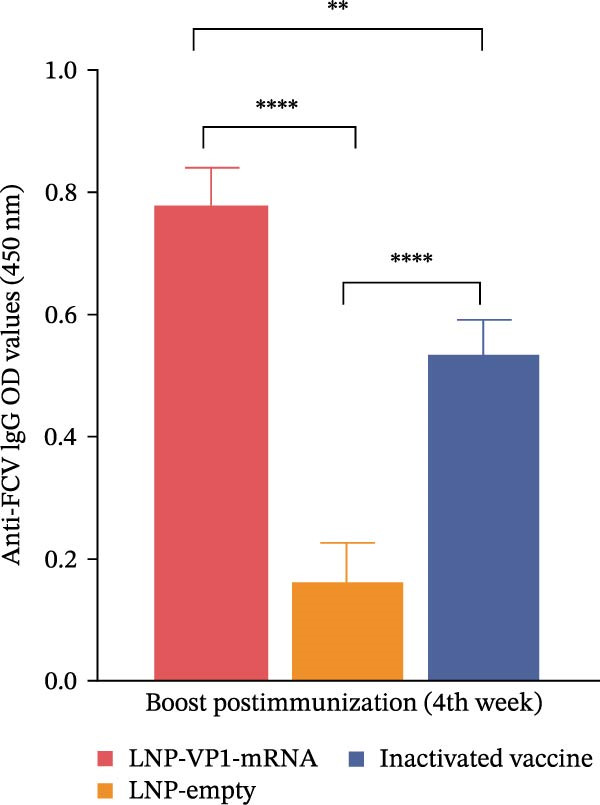 Figure 19