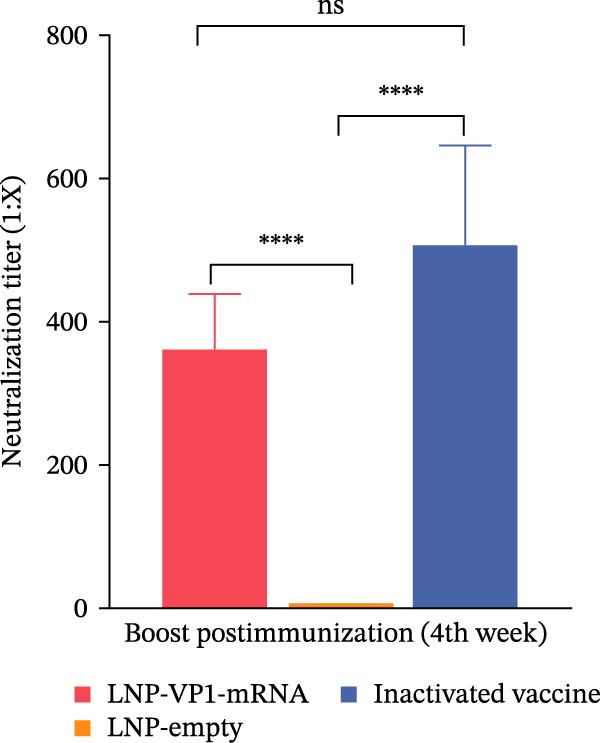 Figure 21