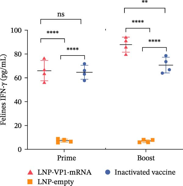 Figure 22