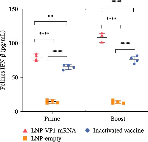 Figure 23