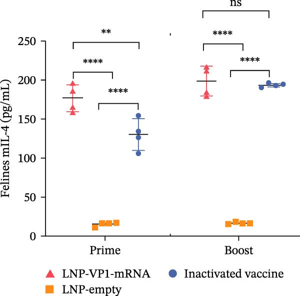 Figure 24