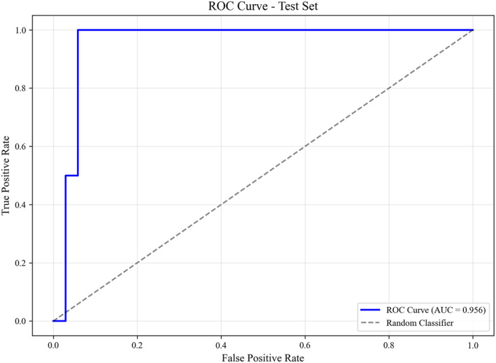 FIGURE 2