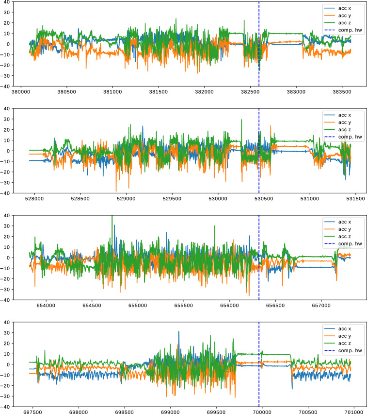 Figure 6