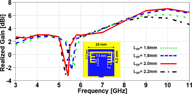 Figure 10