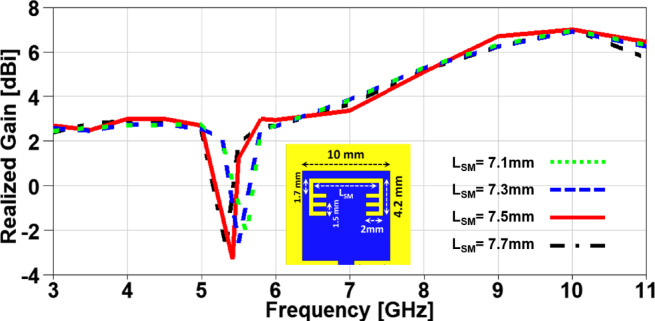Figure 11